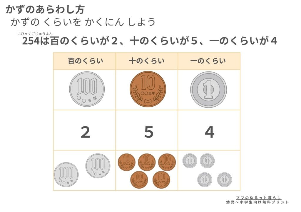 小学生算数 小2 数の位の表し方 100の位・10の位・1の位を理解する学習プリント( 無料・A4サイズ)