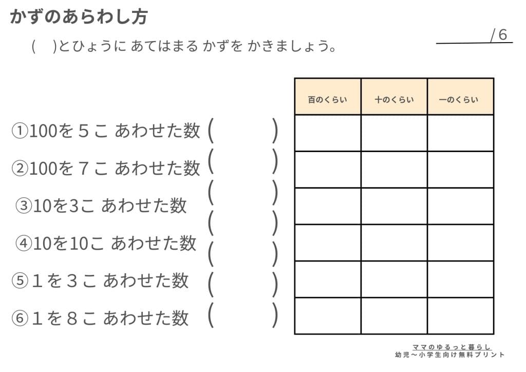 小学生算数 小2 数の位の表し方 100の位・10の位・1の位を理解する学習穴埋め問題プリント1( 無料・A4サイズ)