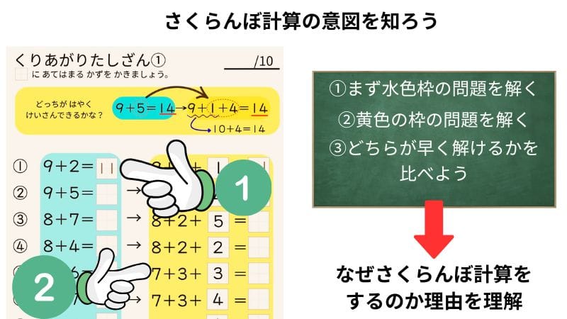 さくらんぼ計算の分解式と図解イメージ