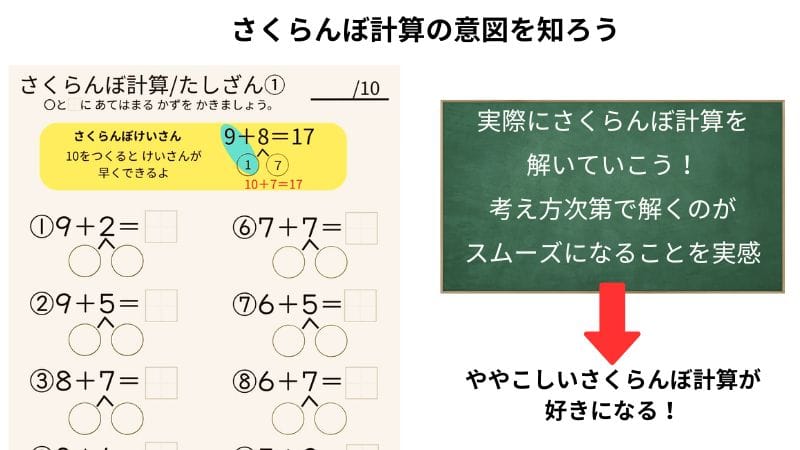 さくらんぼ計算の無料プリント紹介