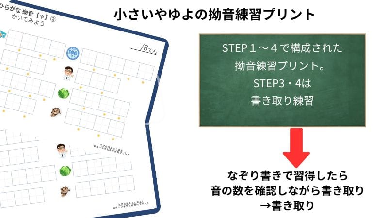 ひらがな拗音練習プリント なぞり書き(無料ダウンロード・A4サイズ)