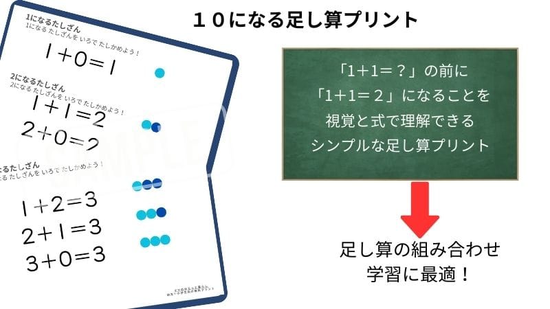 算数の入学準備に10になる足し算プリント2の説明