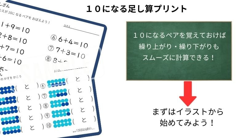 算数の入学準備に10になる足し算プリント3の説明