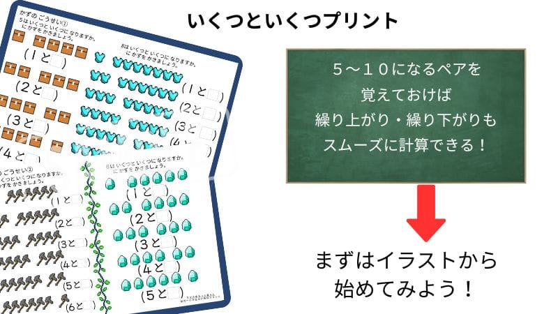小学1年生の算数、いくつといくつプリント1の説明
