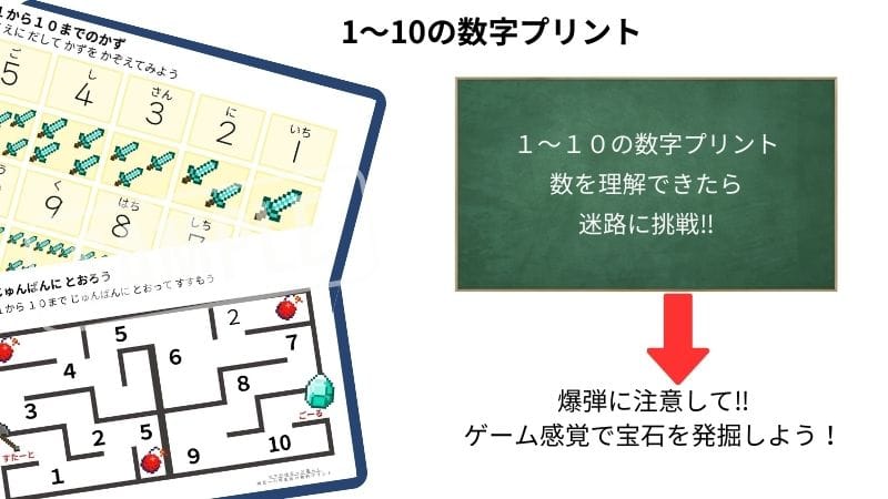 1~10の数字プリント1の説明