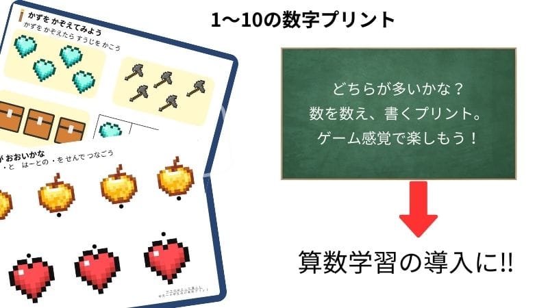1~10の数字プリント2の説明