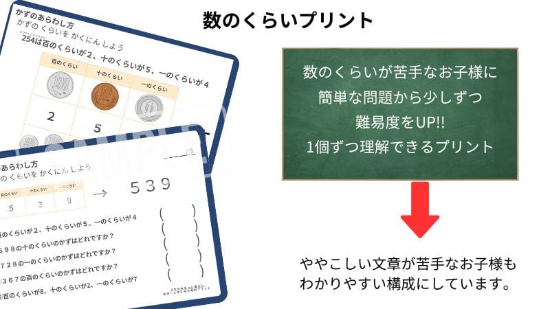 小学1年生の算数で習う数の位プリント1の説明