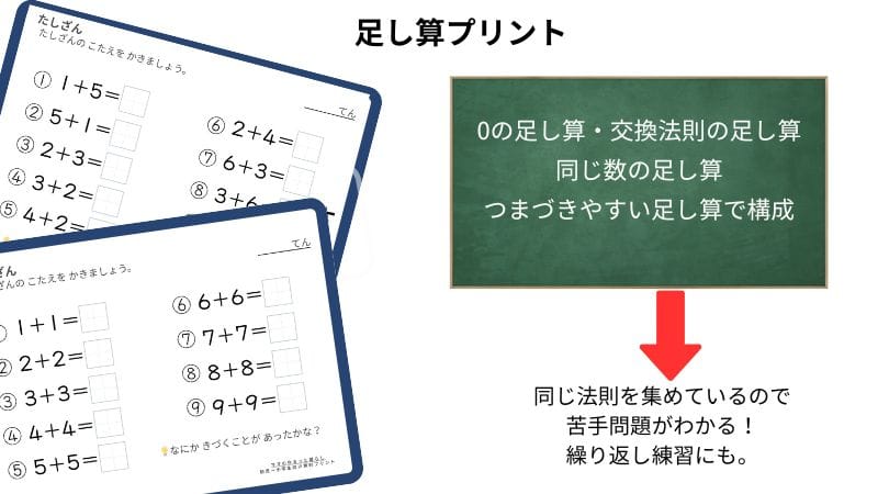 小学1年生の算数で習う法則別足し算プリント1の説明