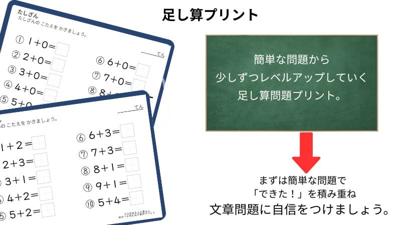 小学1年生の算数で習う法則別足し算プリント2の説明