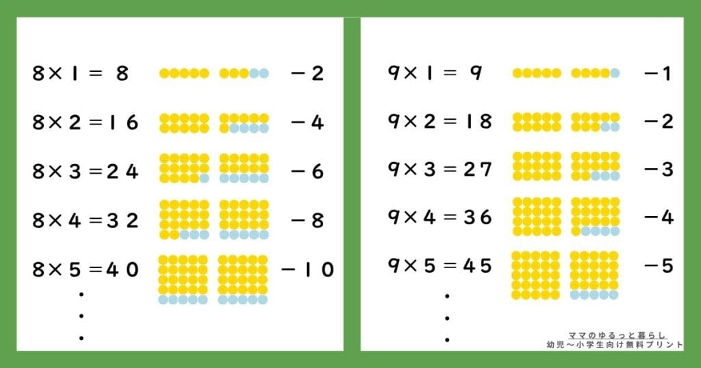 掛け算の覚え方