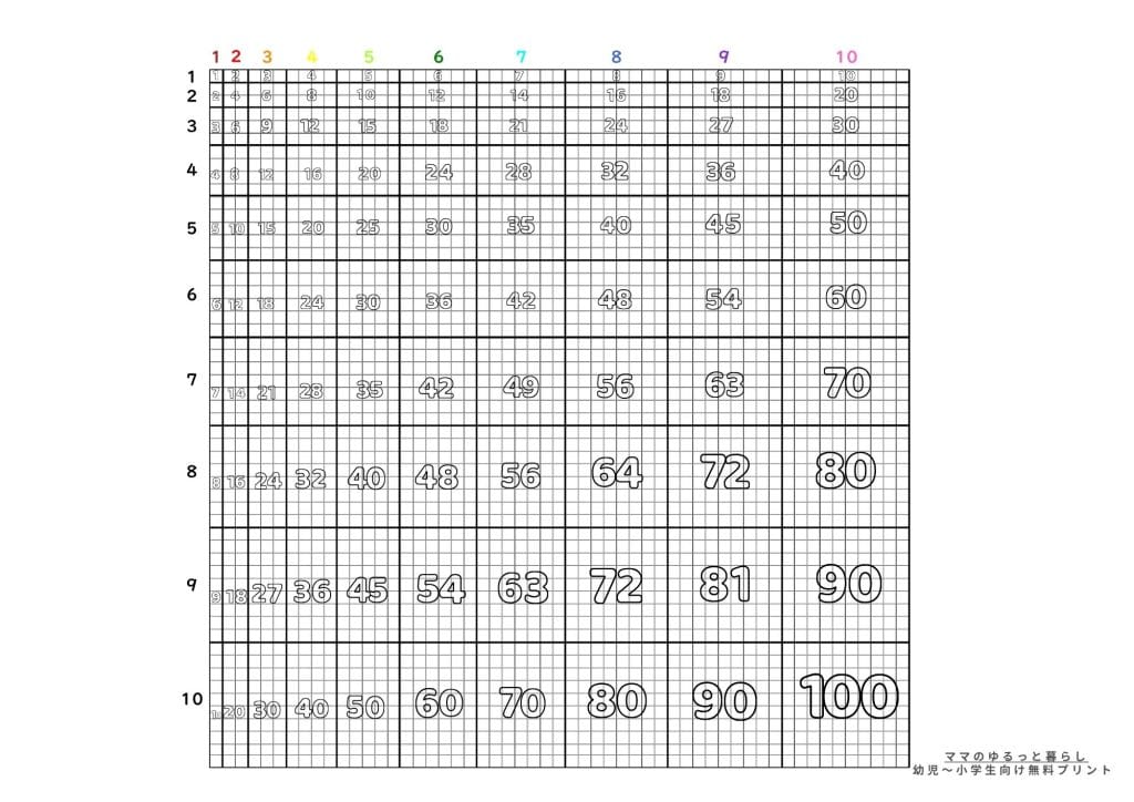 色付き面積九九表無料プリント3