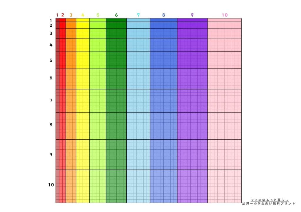 色付き面積九九表無料プリント2