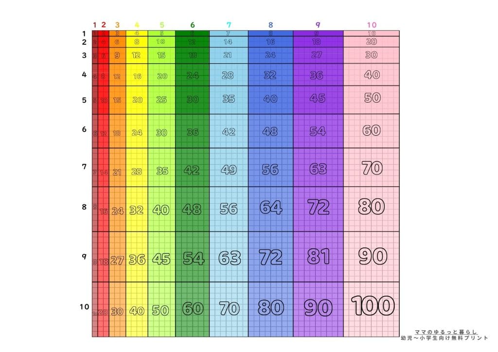 色付き面積九九表無料プリント1