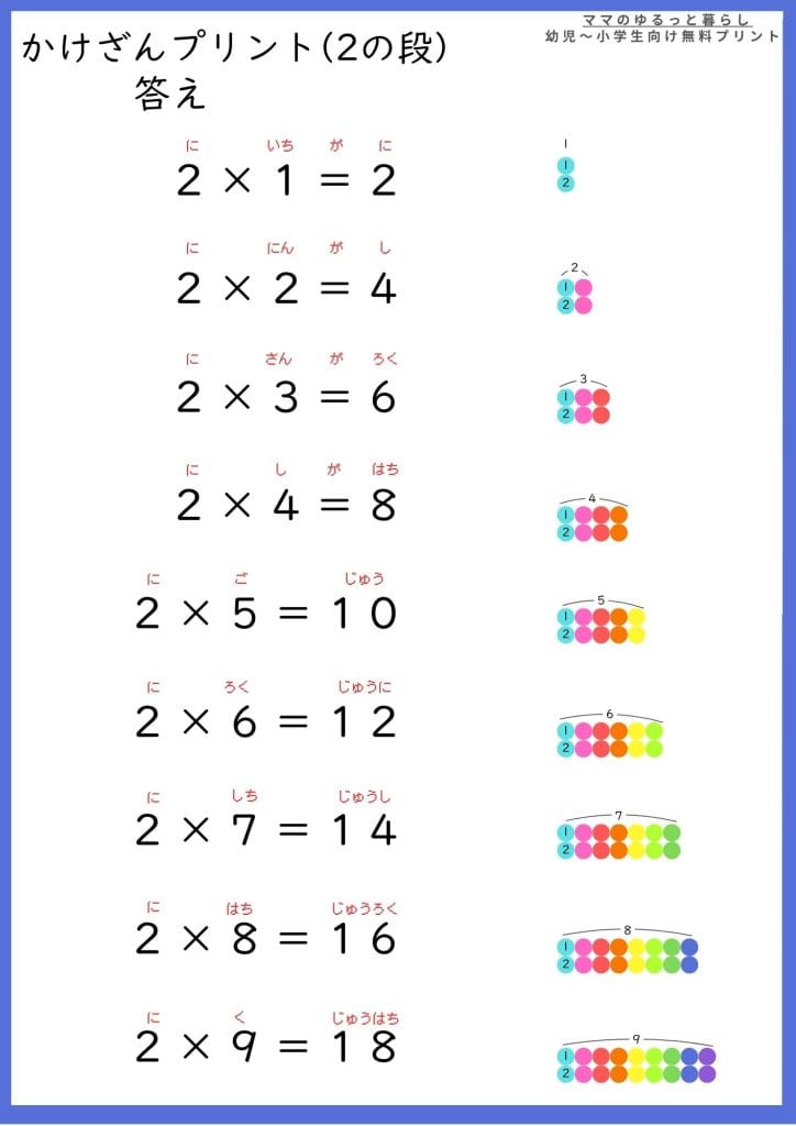 掛け算プリント|小学2年生の算数 目で見て確かめながら計算していける計算問題ドリル
