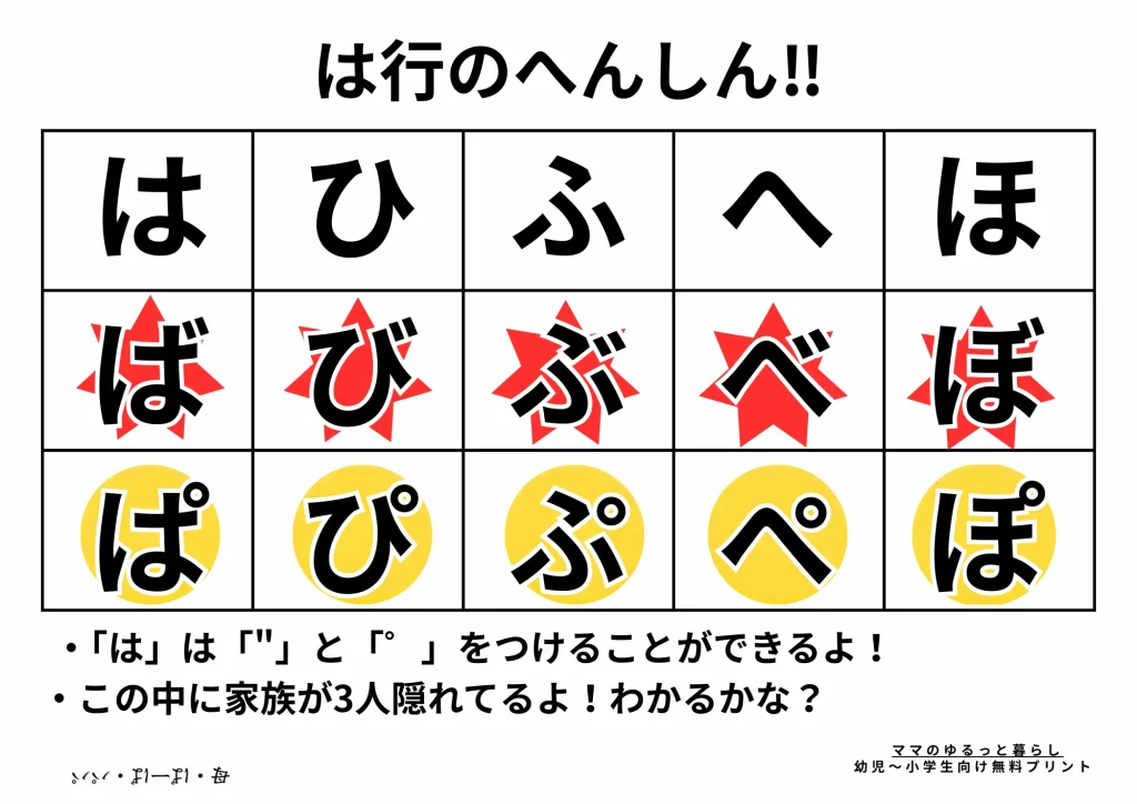 清音、濁音、半濁音はは行のみ