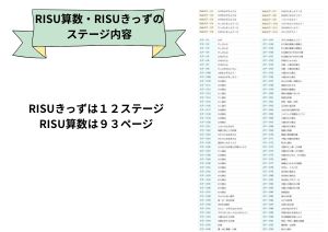 RISU算数とRISUきっずのステージ内容
