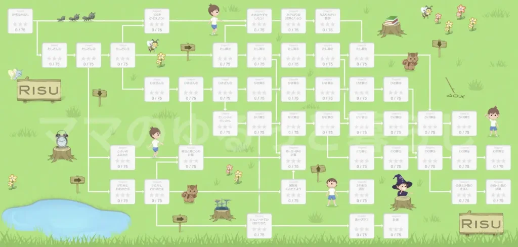 RISU算数のステージ一覧1