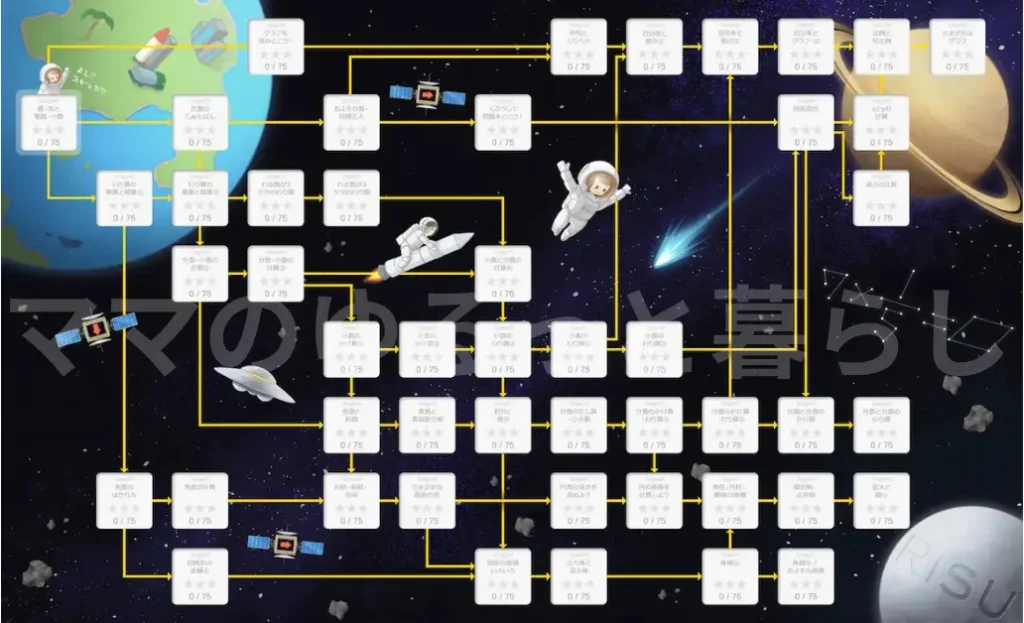 RISU算数のステージ一覧２